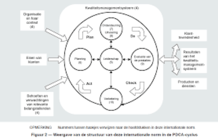 iso 9001 kwaliteitsmanagement