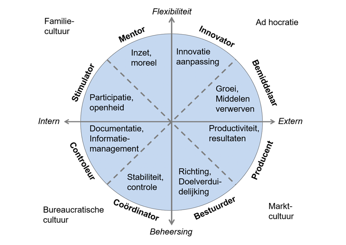 innovatief leiderschap