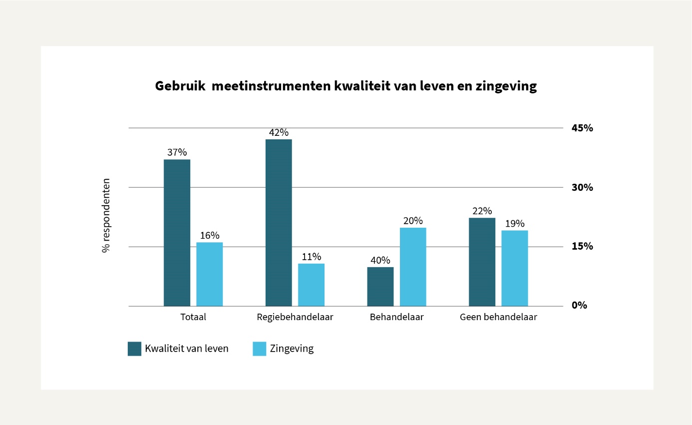 meetinstrumenten ggz