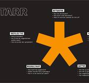star methode voorbeeld klantgerichtheid