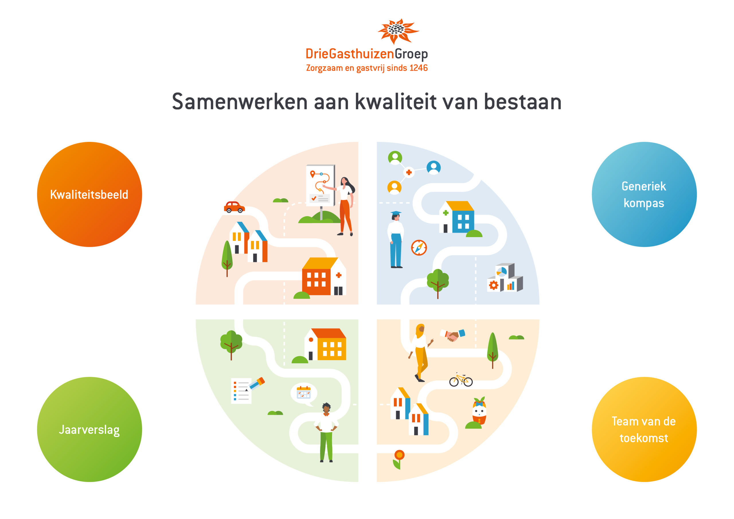 kwaliteit'