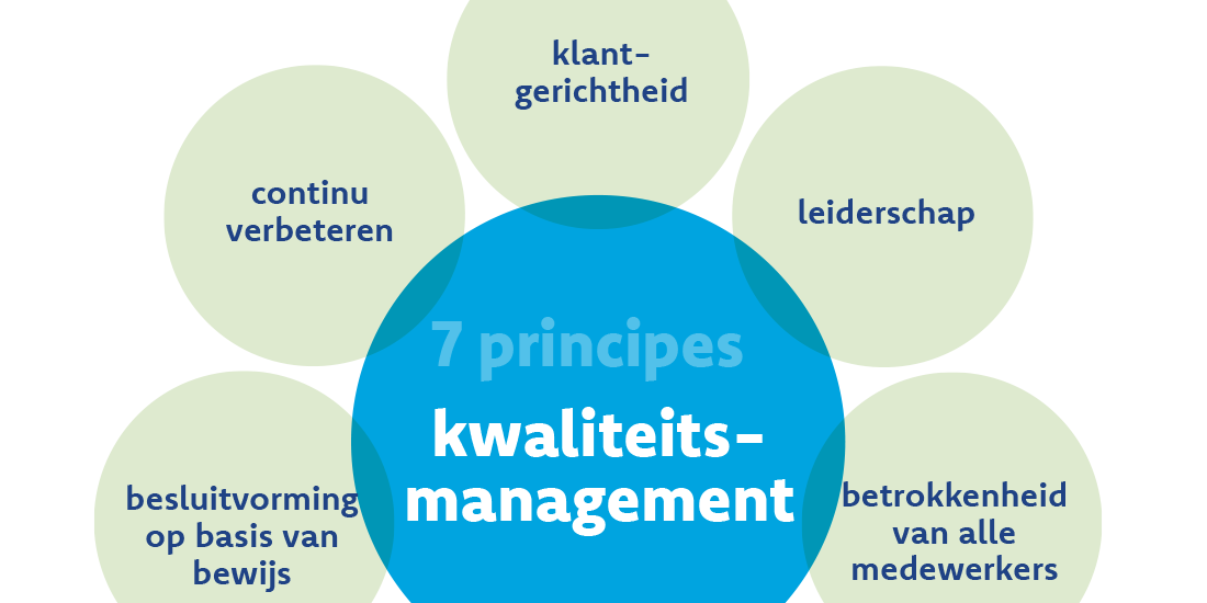 kwaliteits