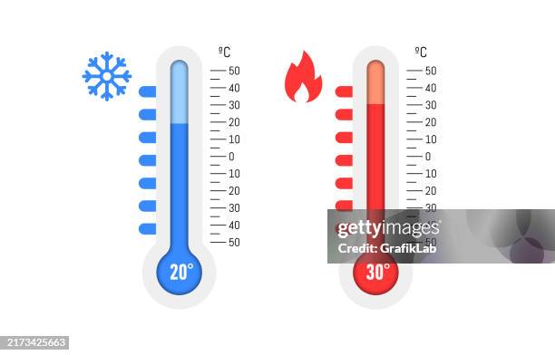 temperatuur